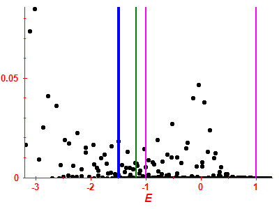 Strength function
